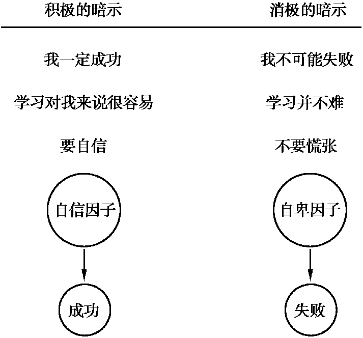 第三節(jié) 樂觀的培養(yǎng)